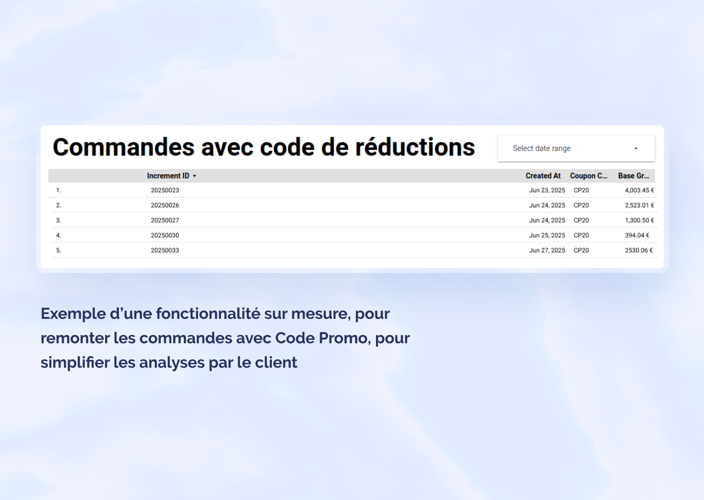 Exemple d’une fonctionnalité sur mesure, pour remonter les commandes avec Code Promo, pour simplifier les analyses par le client